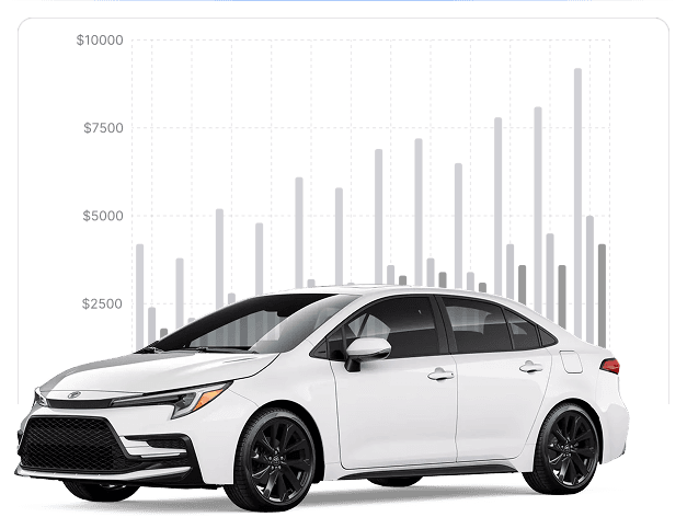 auto_market_data.png