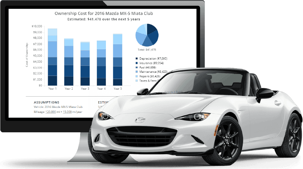 ownership-cost-2016-mazda.png